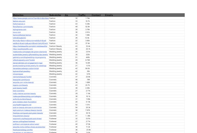 do high da guest post on general websites for SEO backlinks